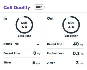 Call Quality Widget Interface