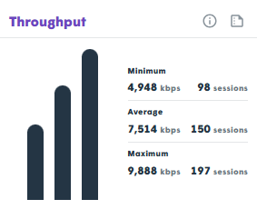 Throughput Widget Performance Graph